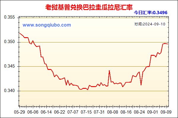 老挝基普兑人民币汇率走势图