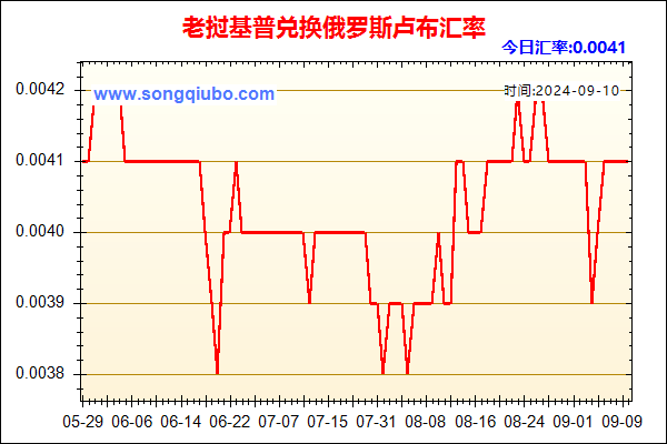 老挝基普兑人民币汇率走势图