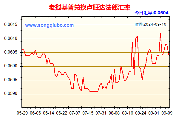 老挝基普兑人民币汇率走势图