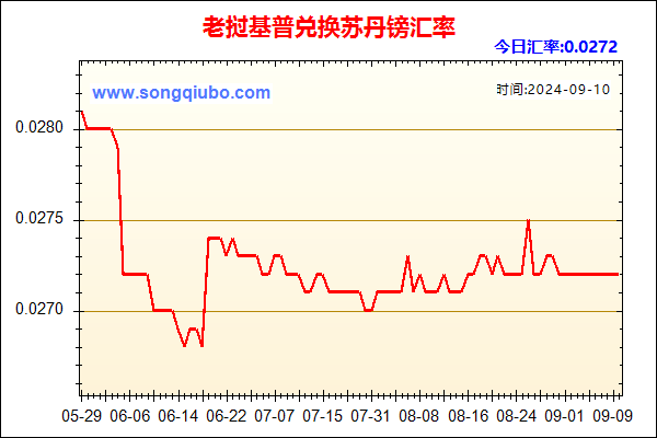 老挝基普兑人民币汇率走势图