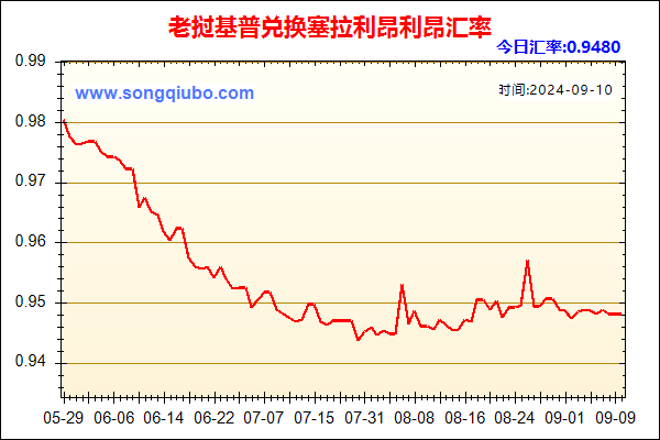 老挝基普兑人民币汇率走势图