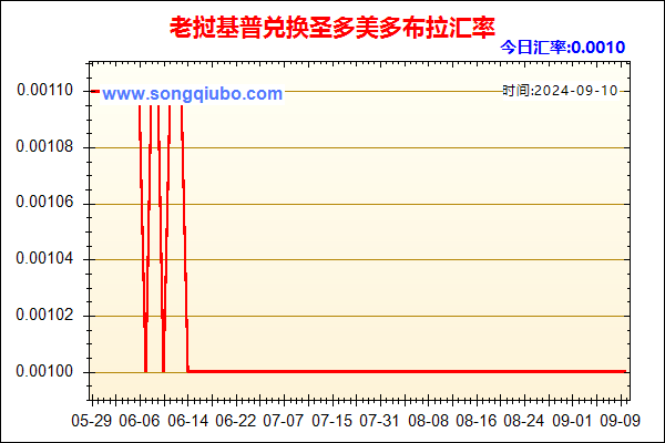 老挝基普兑人民币汇率走势图