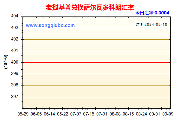 老挝基普兑人民币汇率走势图