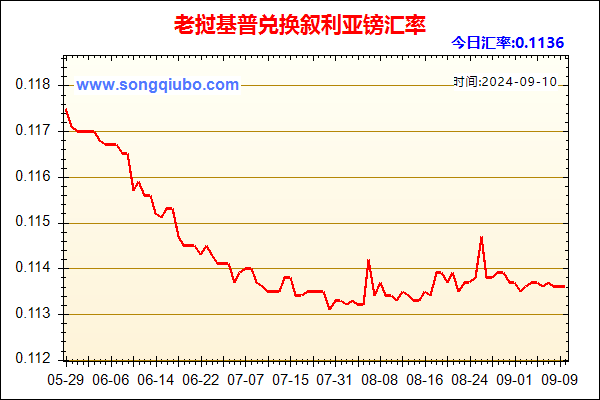 老挝基普兑人民币汇率走势图