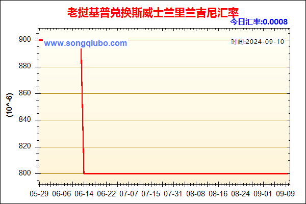 老挝基普兑人民币汇率走势图