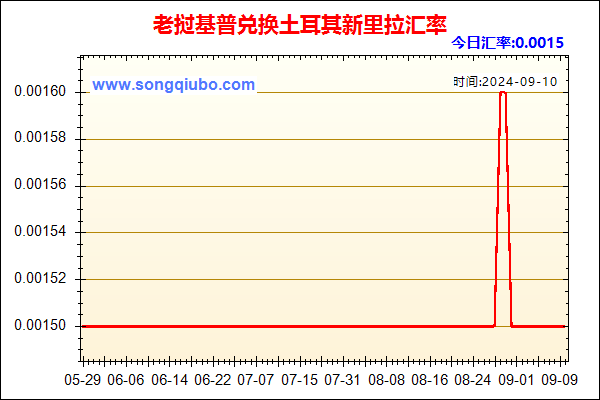 老挝基普兑人民币汇率走势图