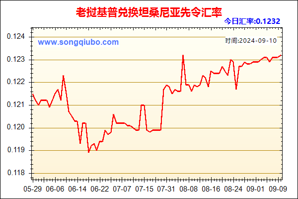 老挝基普兑人民币汇率走势图