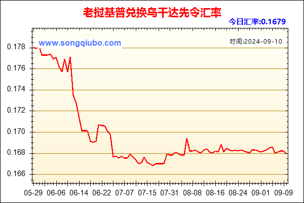 老挝基普兑人民币汇率走势图