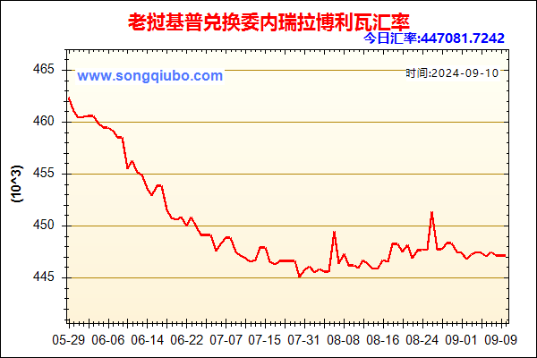 老挝基普兑人民币汇率走势图