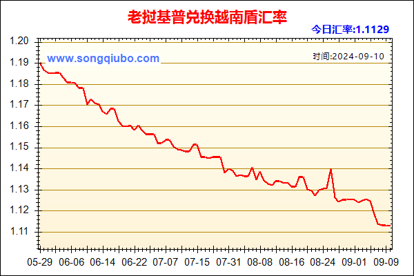 老挝基普兑人民币汇率走势图