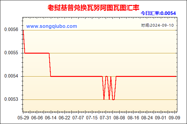 老挝基普兑人民币汇率走势图