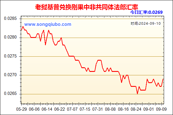 老挝基普兑人民币汇率走势图