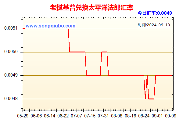 老挝基普兑人民币汇率走势图