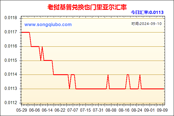 老挝基普兑人民币汇率走势图