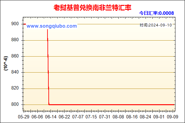 老挝基普兑人民币汇率走势图