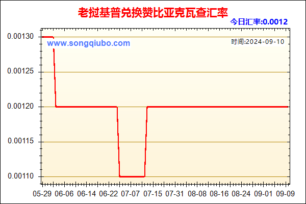 老挝基普兑人民币汇率走势图