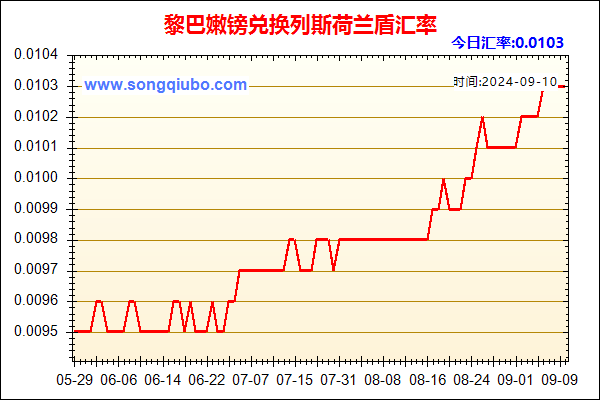 黎巴嫩镑兑人民币汇率走势图