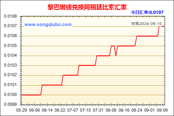 黎巴嫩镑兑人民币汇率走势图