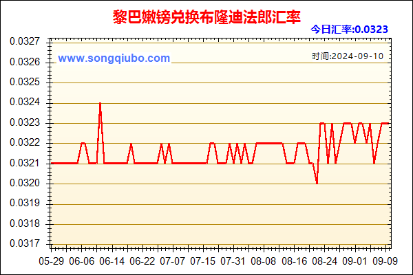 黎巴嫩镑兑人民币汇率走势图