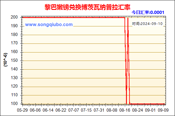 黎巴嫩镑兑人民币汇率走势图