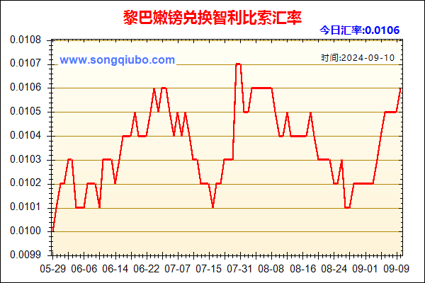 黎巴嫩镑兑人民币汇率走势图