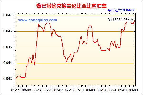 黎巴嫩镑兑人民币汇率走势图