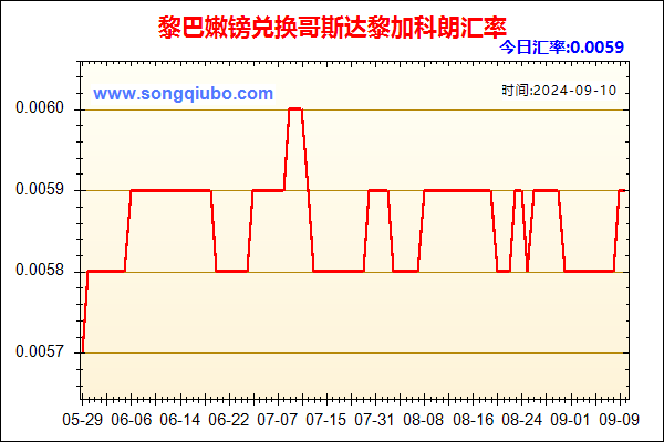 黎巴嫩镑兑人民币汇率走势图