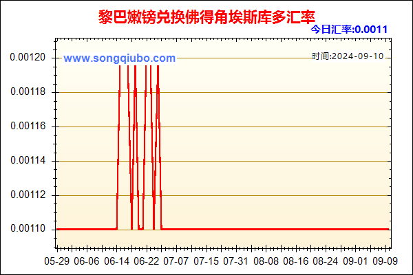 黎巴嫩镑兑人民币汇率走势图