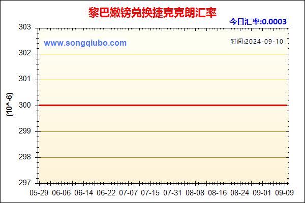 黎巴嫩镑兑人民币汇率走势图