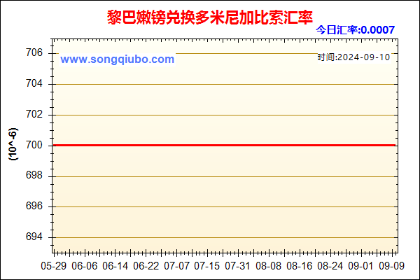 黎巴嫩镑兑人民币汇率走势图