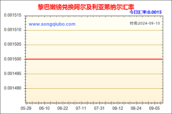 黎巴嫩镑兑人民币汇率走势图