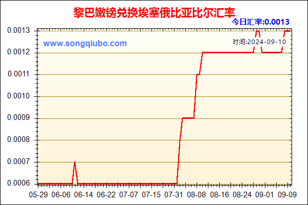 黎巴嫩镑兑人民币汇率走势图