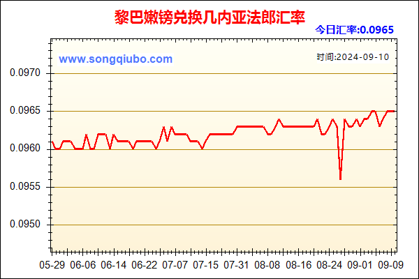 黎巴嫩镑兑人民币汇率走势图