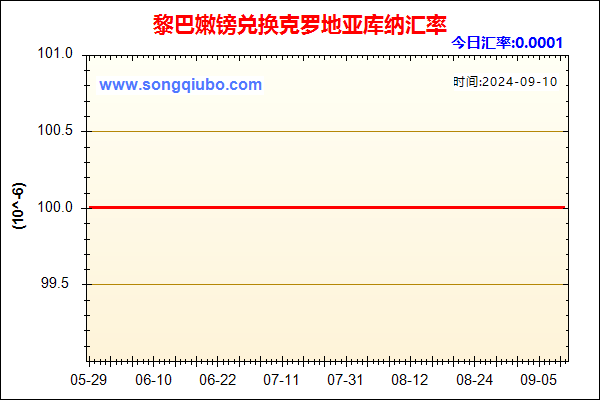 黎巴嫩镑兑人民币汇率走势图