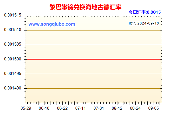 黎巴嫩镑兑人民币汇率走势图