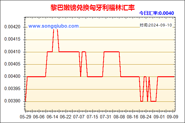 黎巴嫩镑兑人民币汇率走势图