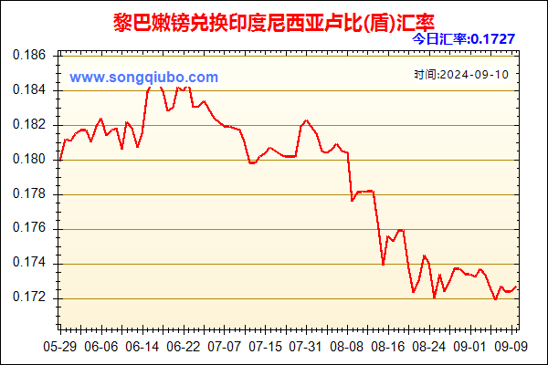 黎巴嫩镑兑人民币汇率走势图