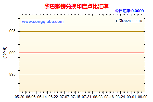 黎巴嫩镑兑人民币汇率走势图