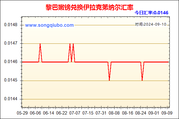 黎巴嫩镑兑人民币汇率走势图