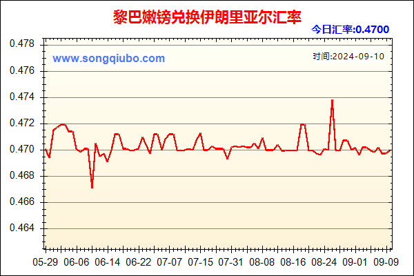 黎巴嫩镑兑人民币汇率走势图