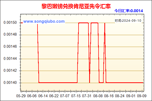 黎巴嫩镑兑人民币汇率走势图