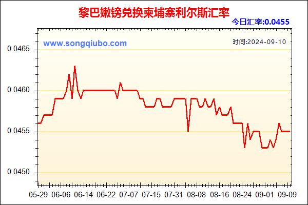 黎巴嫩镑兑人民币汇率走势图