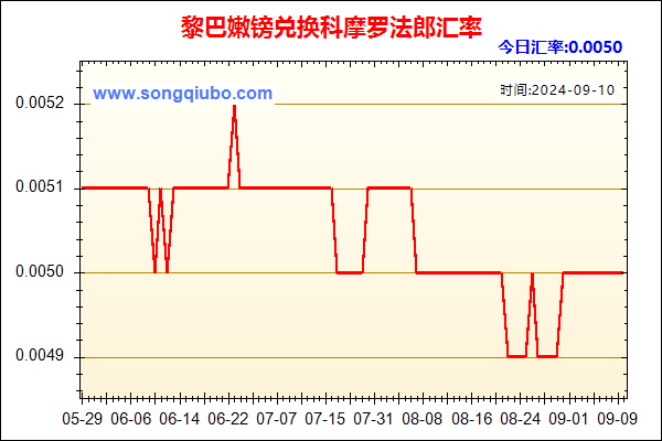 黎巴嫩镑兑人民币汇率走势图