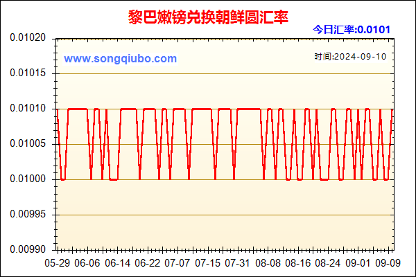 黎巴嫩镑兑人民币汇率走势图