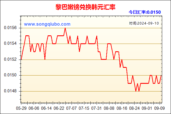 黎巴嫩镑兑人民币汇率走势图