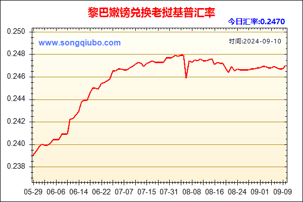 黎巴嫩镑兑人民币汇率走势图