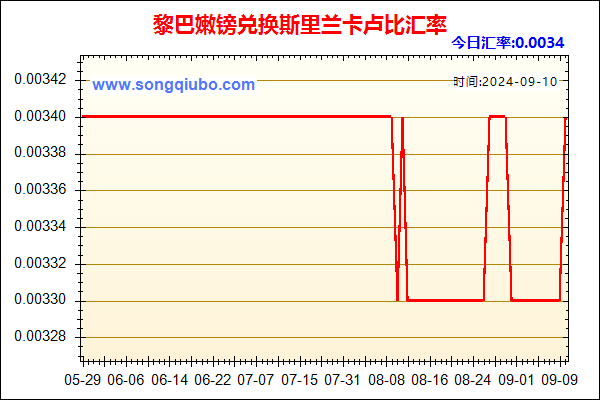 黎巴嫩镑兑人民币汇率走势图