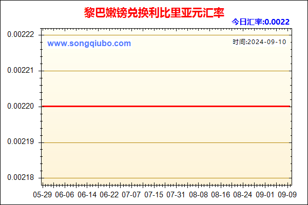 黎巴嫩镑兑人民币汇率走势图