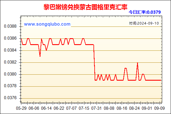 黎巴嫩镑兑人民币汇率走势图