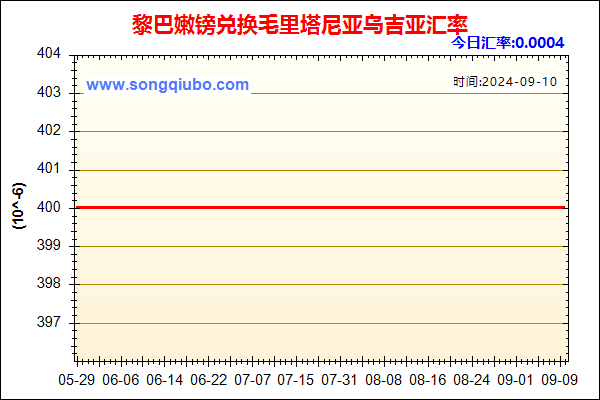 黎巴嫩镑兑人民币汇率走势图